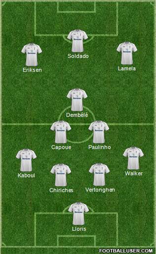 Tottenham Hotspur Formation 2013