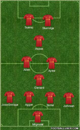Liverpool Formation 2013