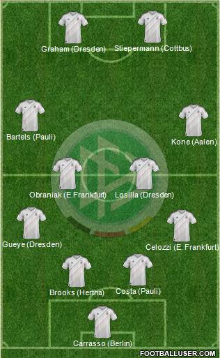 Germany Formation 2013