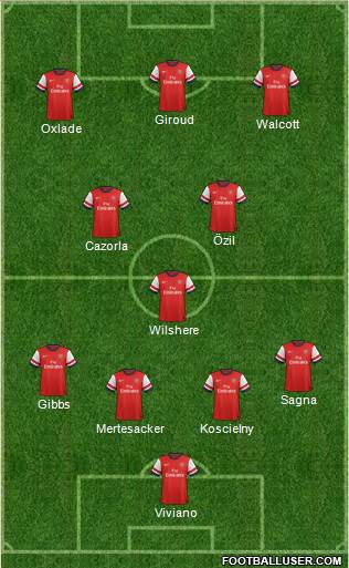 Arsenal Formation 2013