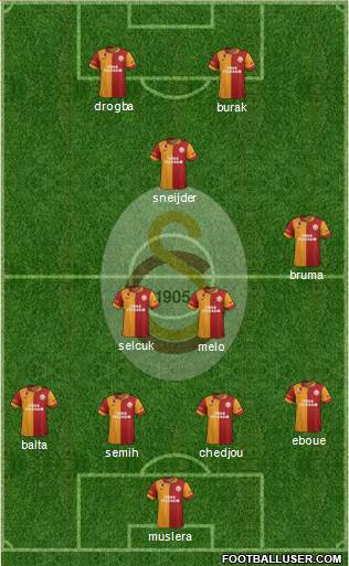 Galatasaray SK Formation 2013