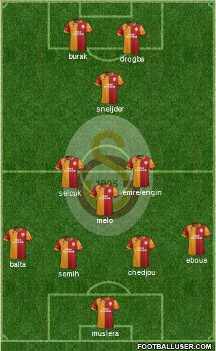Galatasaray SK Formation 2013