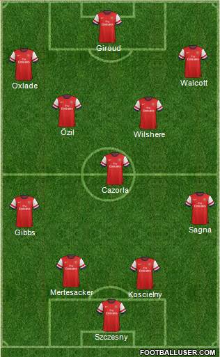 Arsenal Formation 2013
