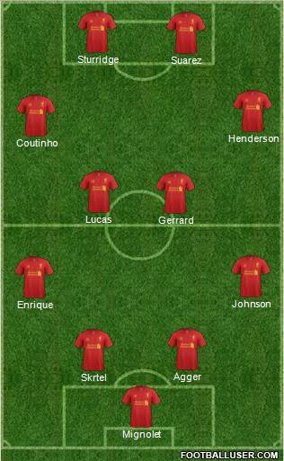 Liverpool Formation 2013