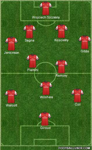 Arsenal Formation 2013