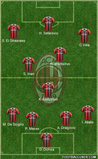 A.C. Milan Formation 2013