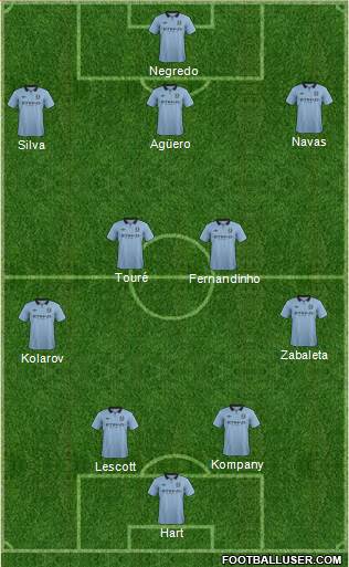 Manchester City Formation 2013