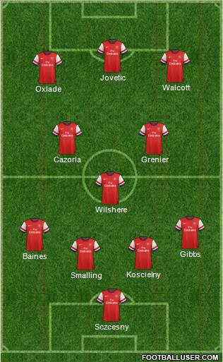 Arsenal Formation 2013