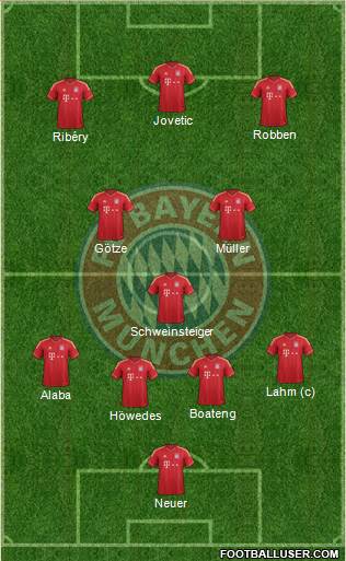FC Bayern München Formation 2013