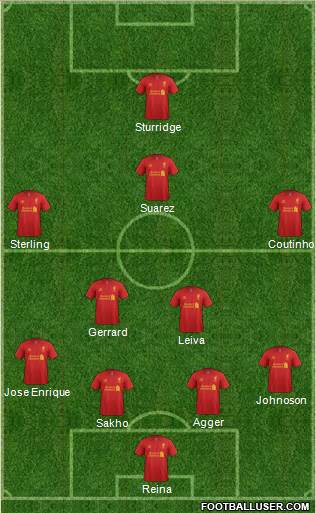 Liverpool Formation 2013