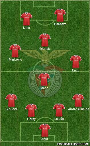 Sport Lisboa e Benfica - SAD Formation 2013