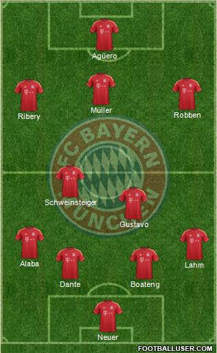 FC Bayern München Formation 2013