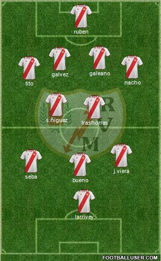 Rayo Vallecano de Madrid S.A.D. Formation 2013