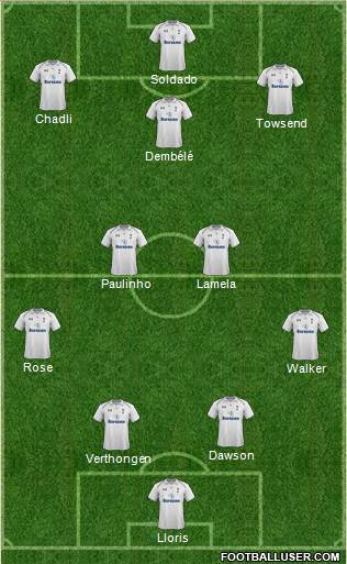 Tottenham Hotspur Formation 2013
