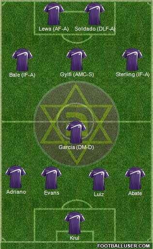 Hakoah Maccabi Amidar Ramat-Gan Formation 2013