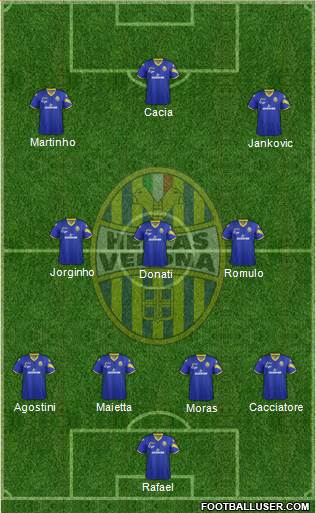 Hellas Verona Formation 2013