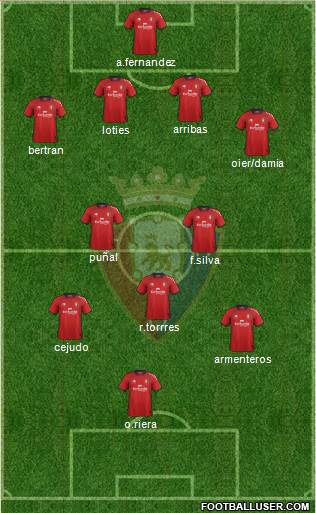 C. At. Osasuna Formation 2013