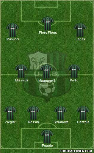 Sassuolo Formation 2013