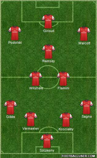 Arsenal Formation 2013