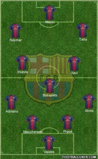 F.C. Barcelona Formation 2013