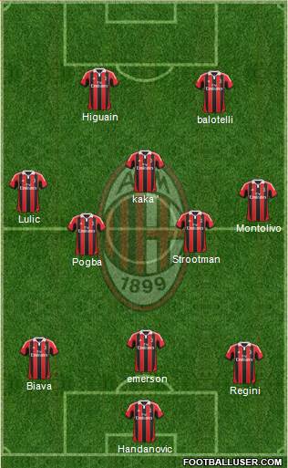 A.C. Milan Formation 2013