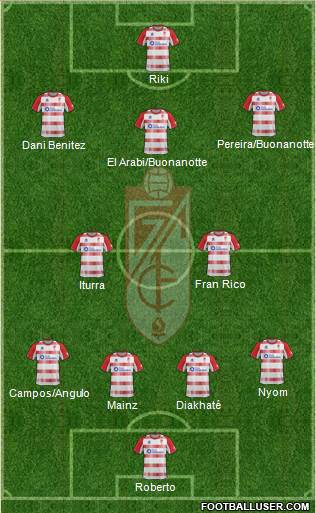 Granada C.F. Formation 2013