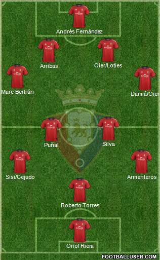 C. At. Osasuna Formation 2013