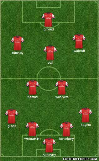 Arsenal Formation 2013