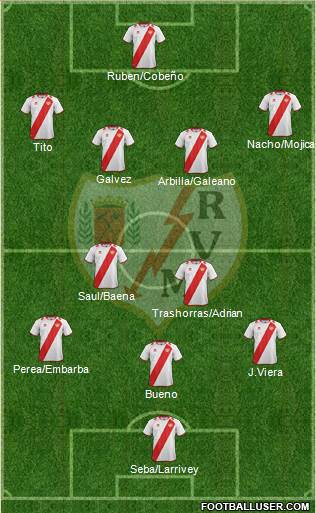 Rayo Vallecano de Madrid S.A.D. Formation 2013
