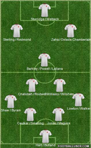 England Formation 2013