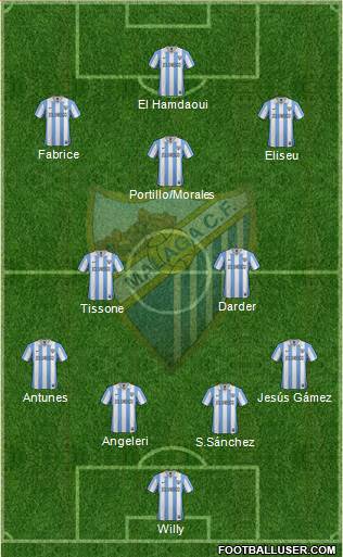 Málaga C.F., S.A.D. Formation 2013