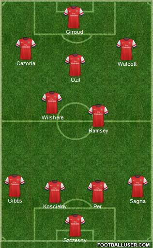 Arsenal Formation 2013