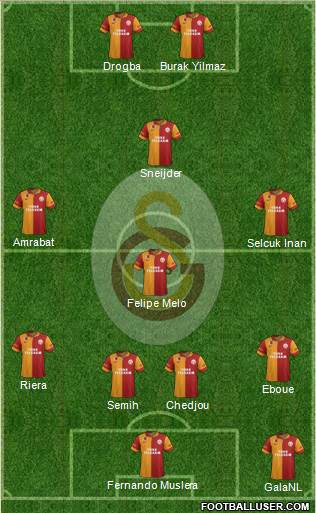 Galatasaray SK Formation 2013