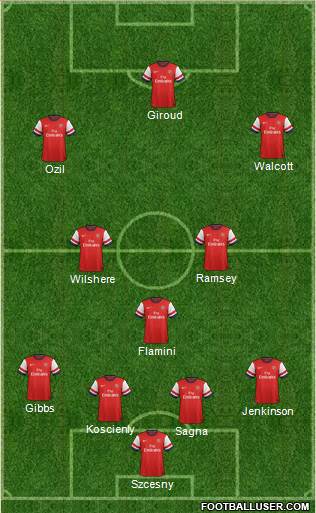 Arsenal Formation 2013