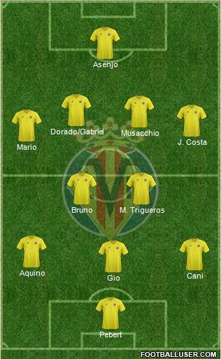 Villarreal C.F., S.A.D. Formation 2013