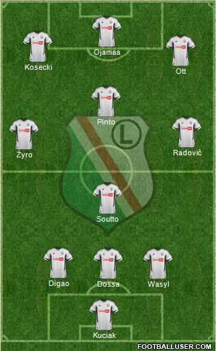 Legia Warszawa Formation 2013