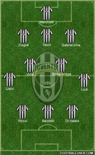 Juventus Formation 2013