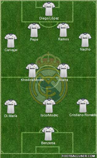 Real Madrid C.F. Formation 2013