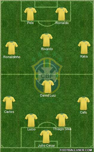 Brazil Formation 2013