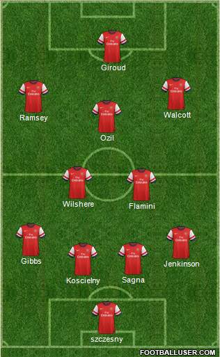 Arsenal Formation 2013