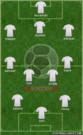 New Zealand Formation 2013