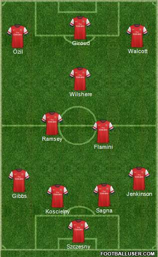 Arsenal Formation 2013