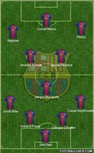 F.C. Barcelona Formation 2013