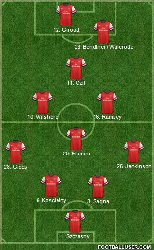 Arsenal Formation 2013