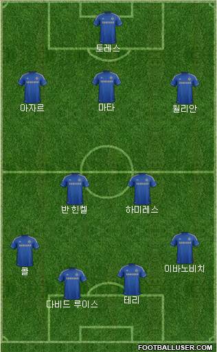 Chelsea Formation 2013