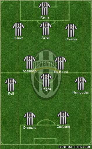 Juventus Formation 2013