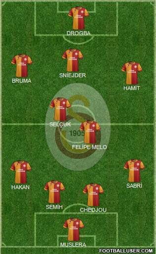 Galatasaray SK Formation 2013