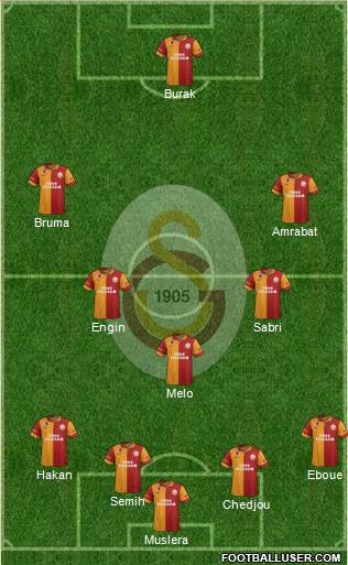 Galatasaray SK Formation 2013