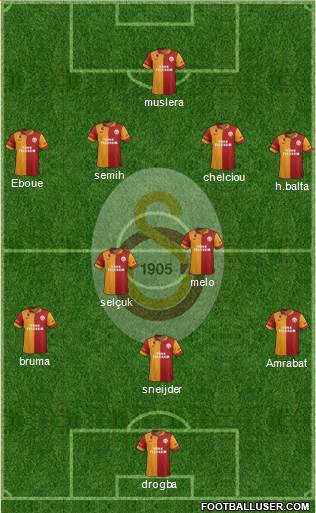 Galatasaray SK Formation 2013