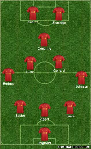 Liverpool Formation 2013